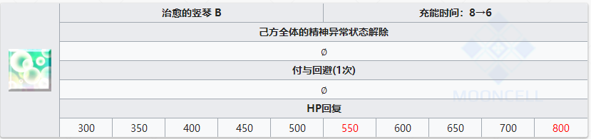 FGO中可以解除精神异常状态的英灵 魅惑Debuff如何解除