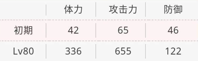 天华百剑斩长曾弥虎彻强不强 长曾弥虎彻技能玩法详细解析