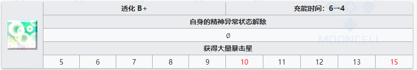 FGO中可以解除精神异常状态的英灵 魅惑Debuff如何解除